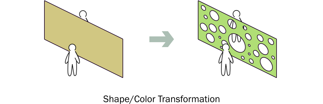 figure2